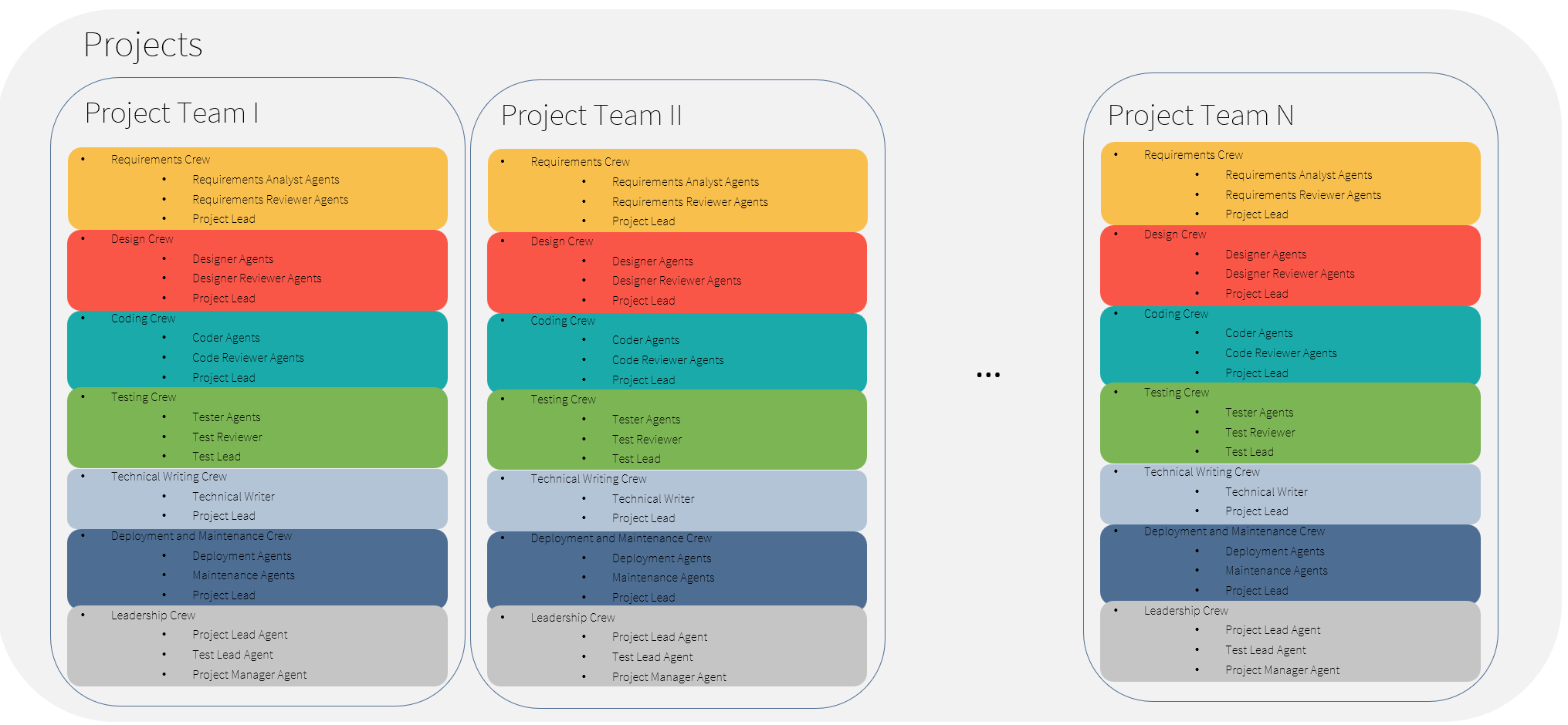 ProjectTeams